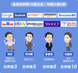 话图 关于中国互联网 你需要知道这7个事实